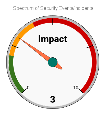 Spectrum of security events