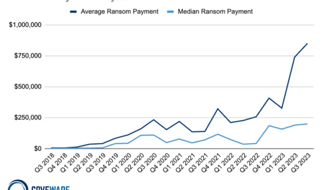 Payments by quarter