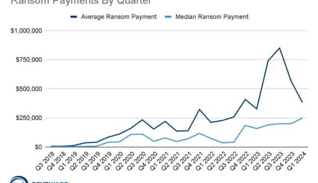 Payments by quarter
