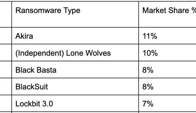 Stats