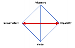  Linking Infrastructure and Capability 